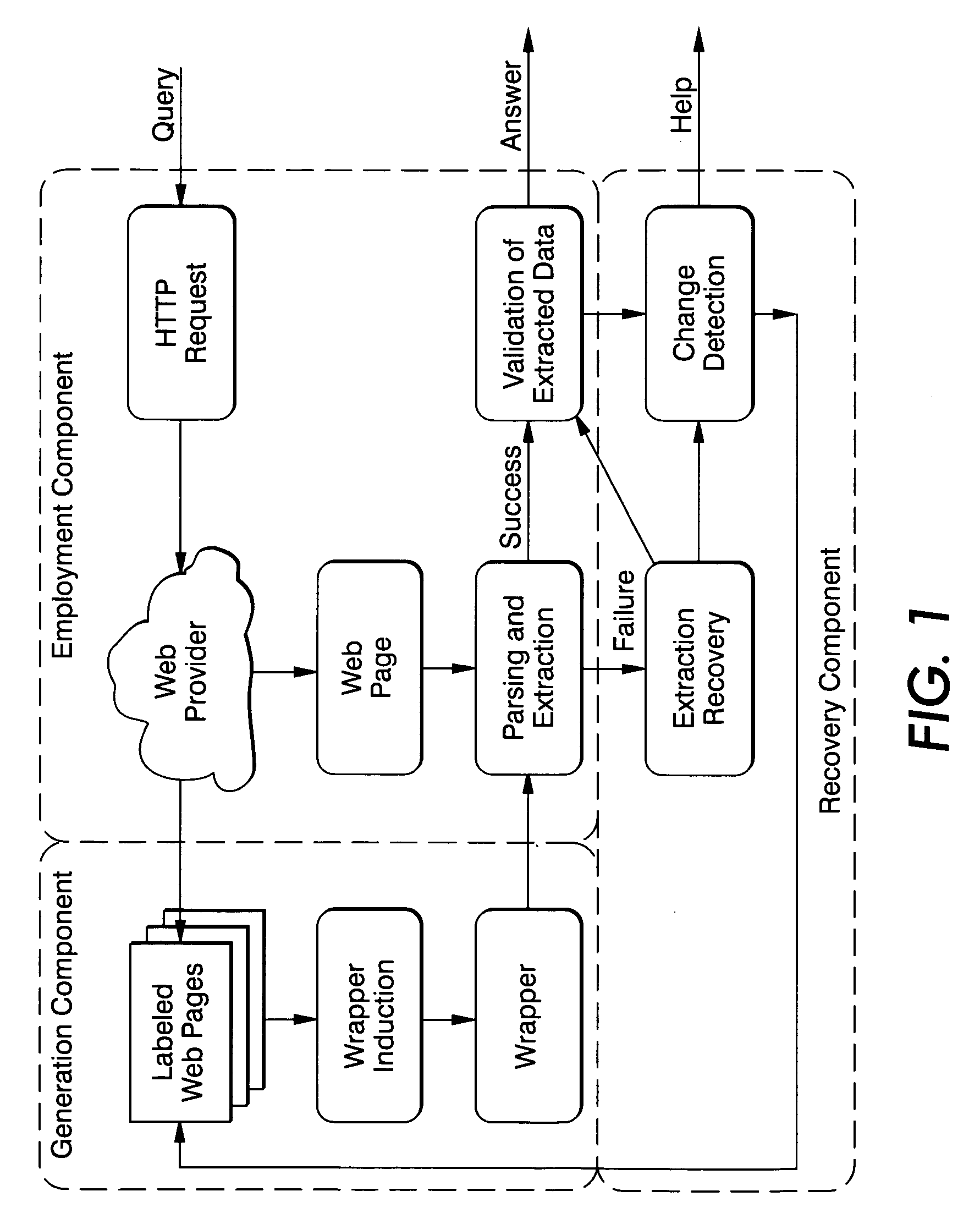 Method for automatic wrapper repair