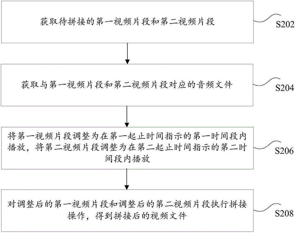 Multimedia file splicing method and apparatus