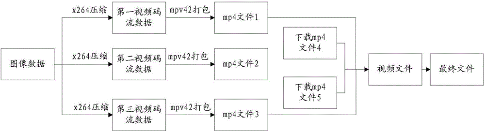 Multimedia file splicing method and apparatus
