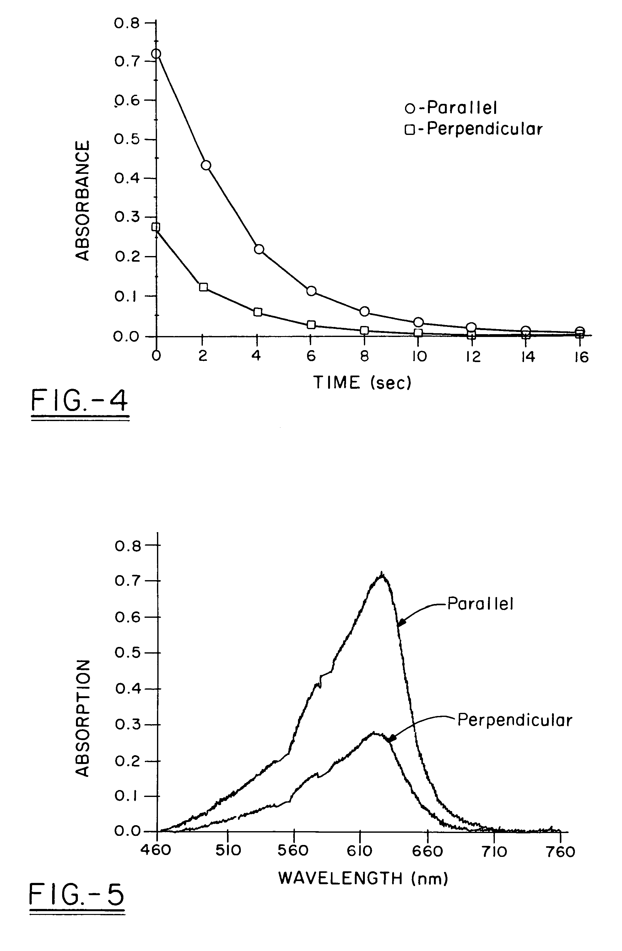 Device exhibiting photo-induced dichroism for adaptive anti-glare vision protection