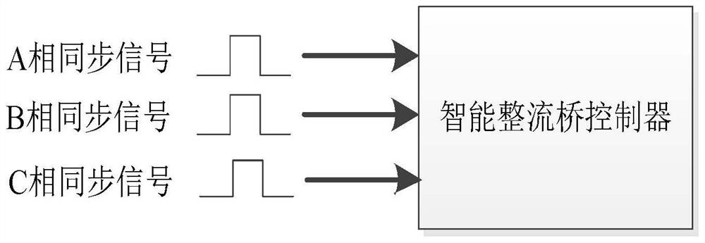 A Current Sharing Method Combining Preset Bias Angle and Shared Synchronization Signal