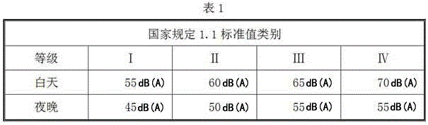 Construction method of sludge soil texture deep foundation pit excavation and pumping sand compacted backfilling