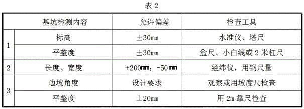 Construction method of sludge soil texture deep foundation pit excavation and pumping sand compacted backfilling