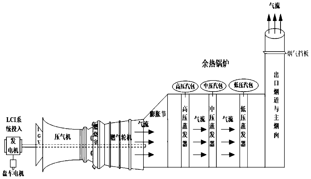 Cooling method of waste heat boiler inner wall during commissioning and blowing of gas-steam unit