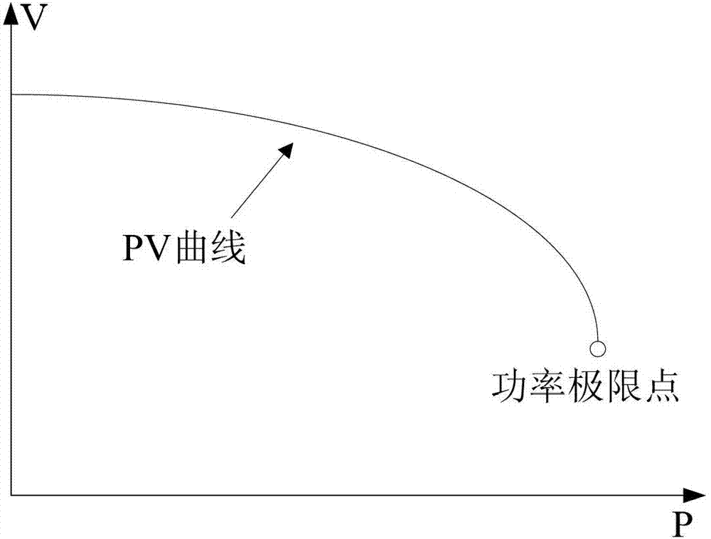 Limit capacity transmission calculation method based on voltage collapse indices