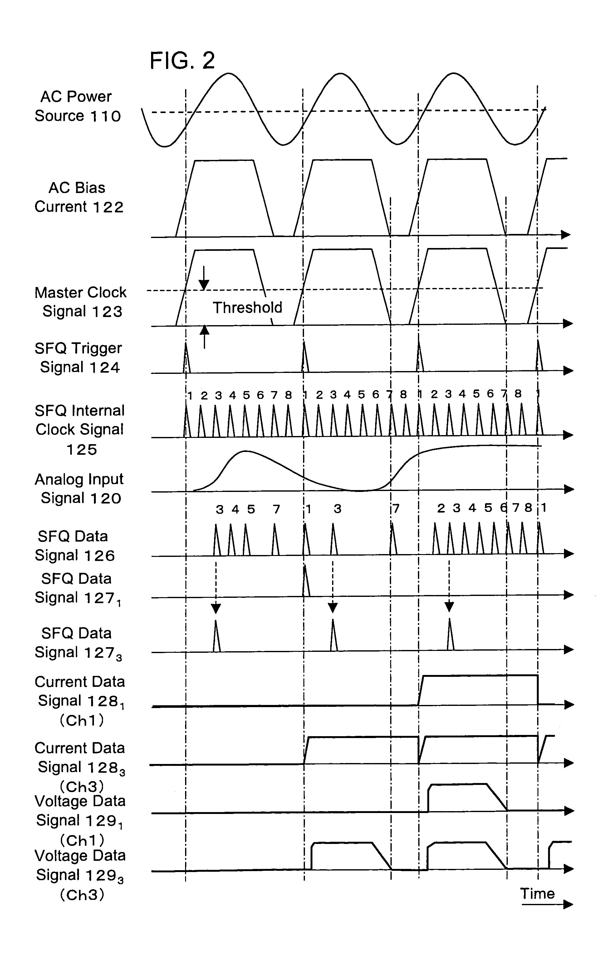 Superconductor semiconductor integrated circuit