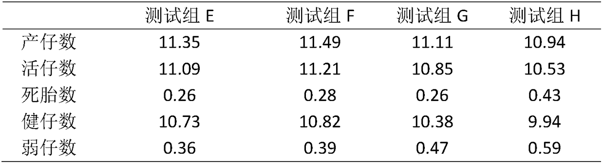 Compound fodder additive for gestation period of sows and preparation method and application thereof