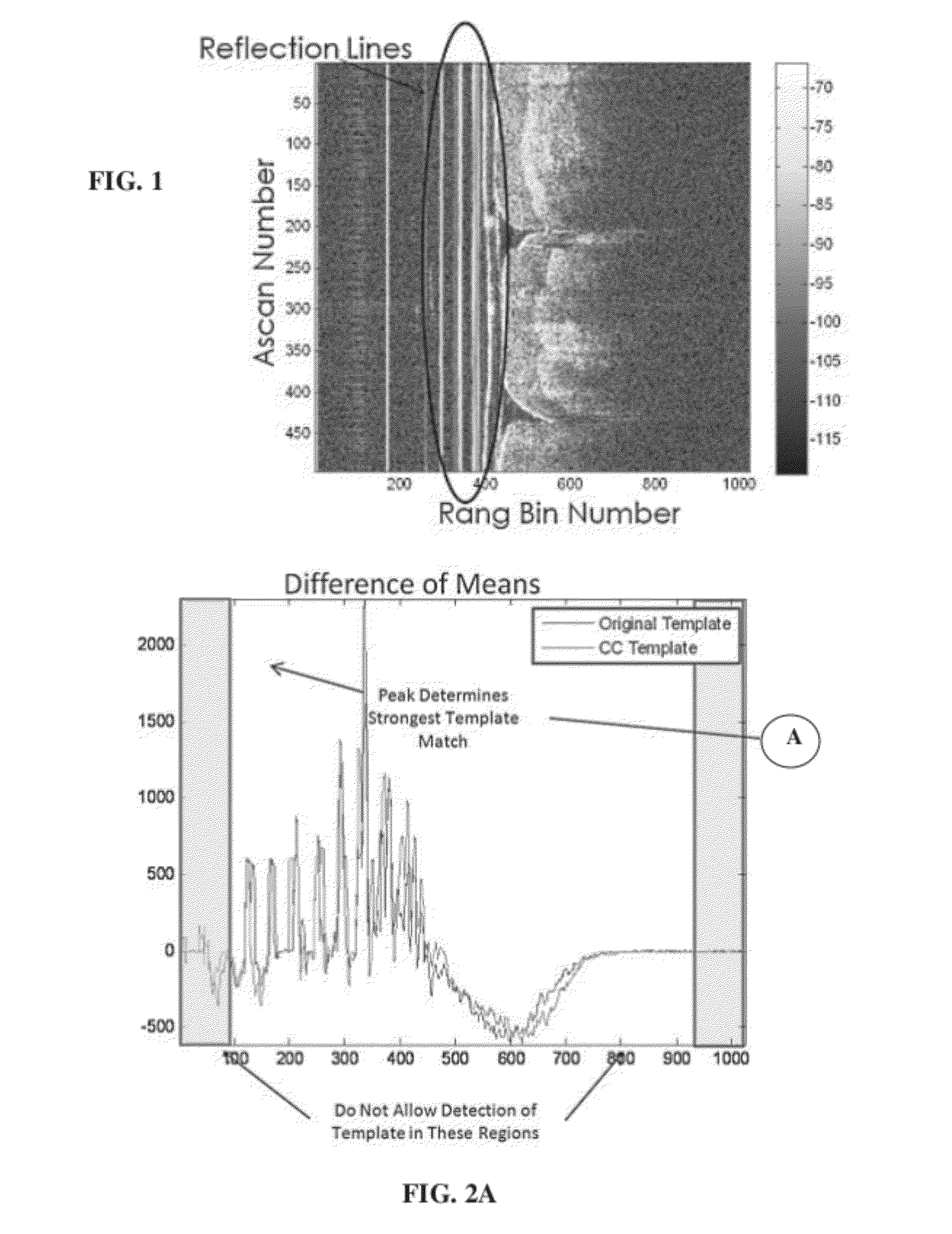 Automatic calibration systems and methods of use