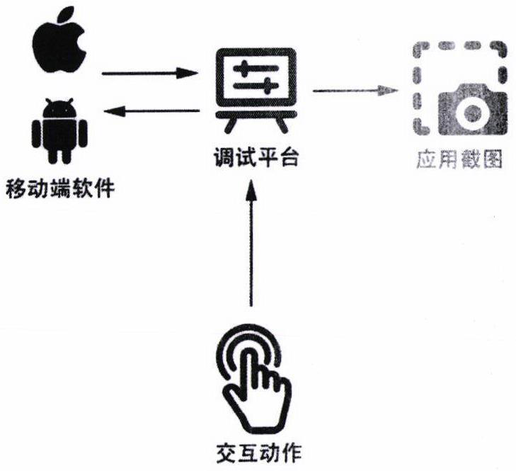 Mobile application cross-platform reinforcement learning traversal test technology based on depth image understanding