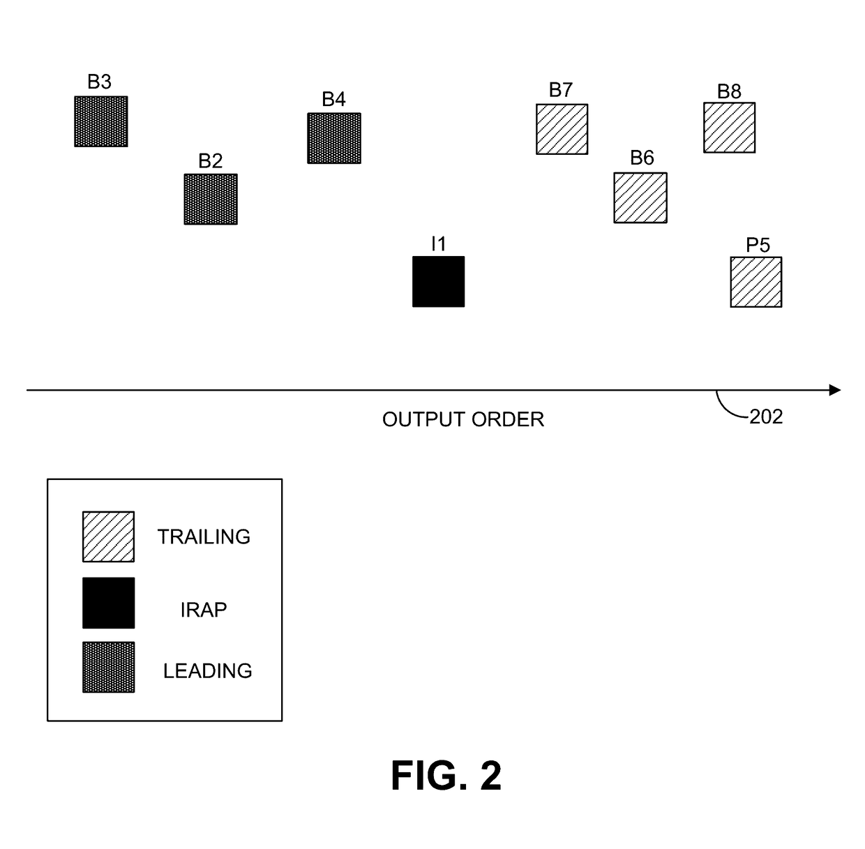 Methods and systems of performing predictive random access using a background picture