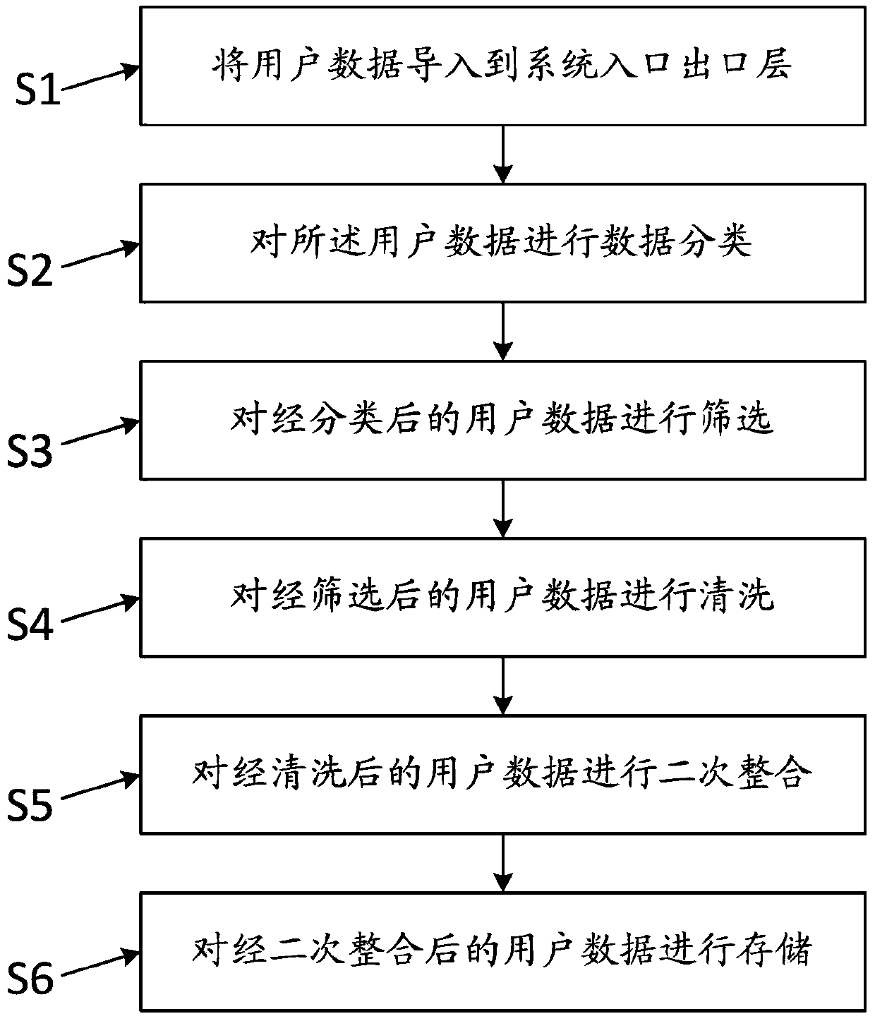 Multi-business user data managing system based on mixed database and method for same