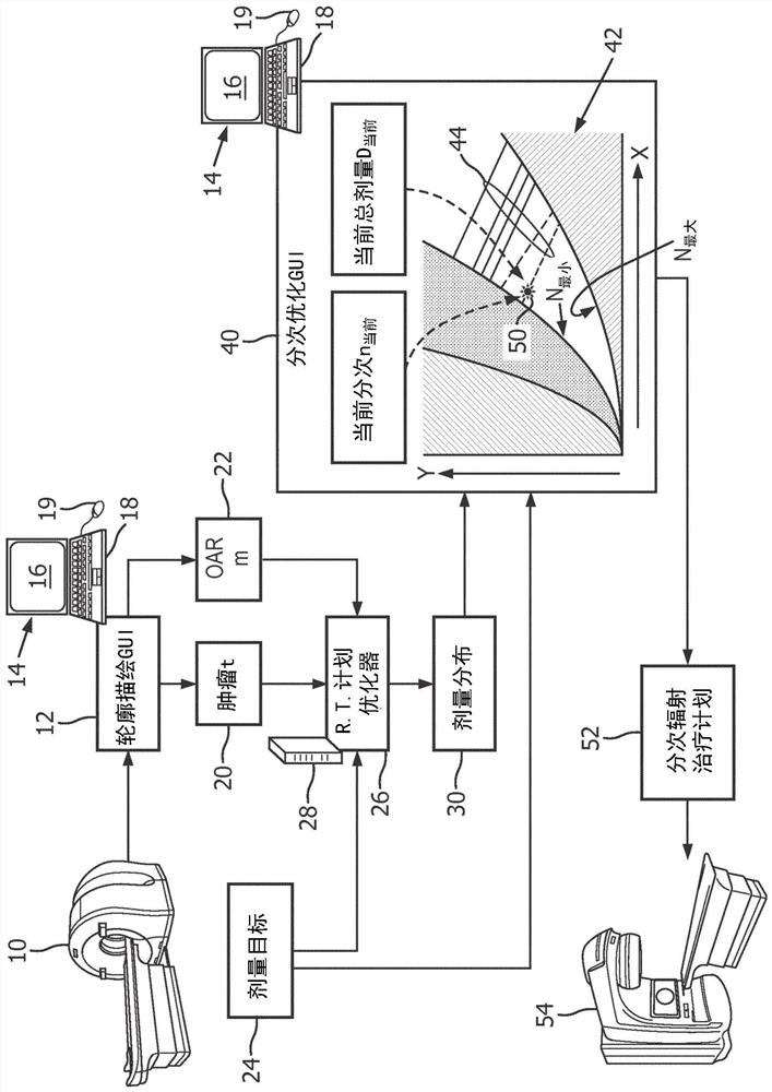 Fractionated radiation therapy planning equipment and storage medium