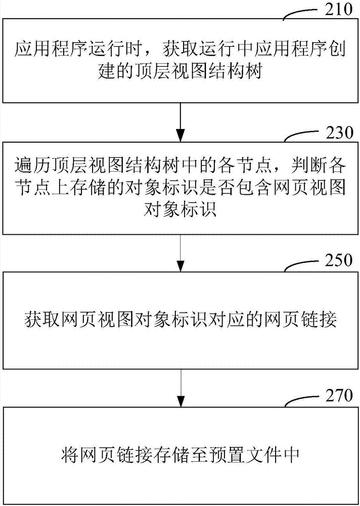 Webpage collection method and apparatus