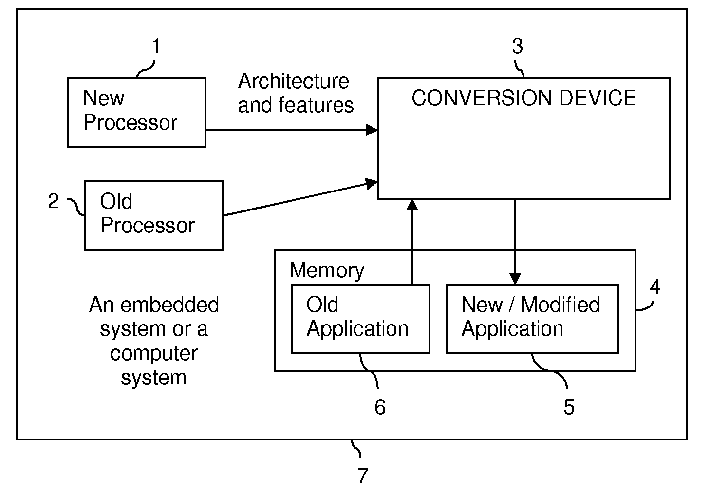 Mechanism to enable plug-and-play hardware components for semi-automatic software migration