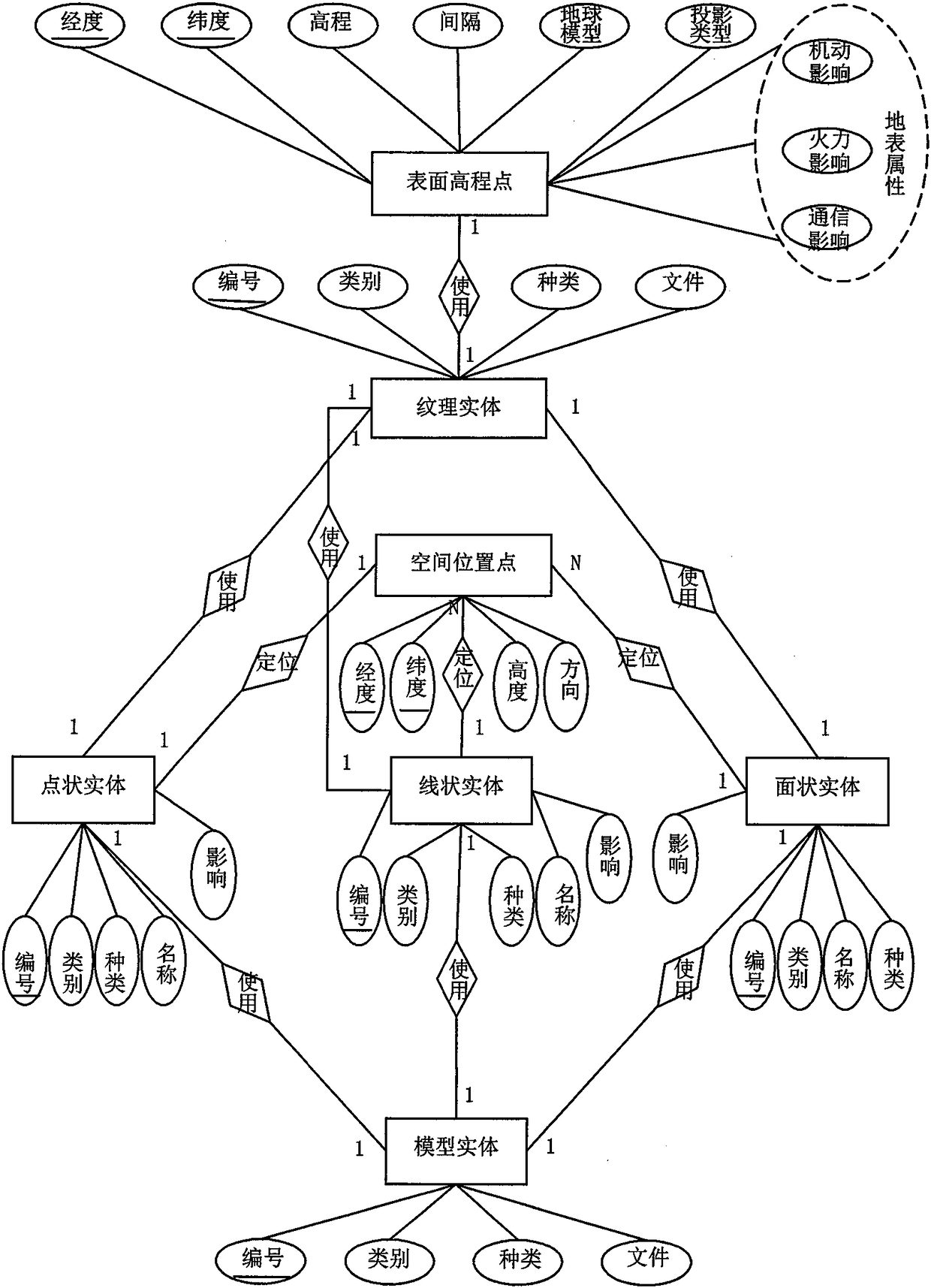 A terrain environment database system suitable for multi-agent simulation