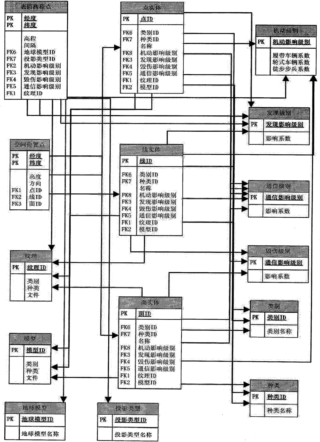 A terrain environment database system suitable for multi-agent simulation