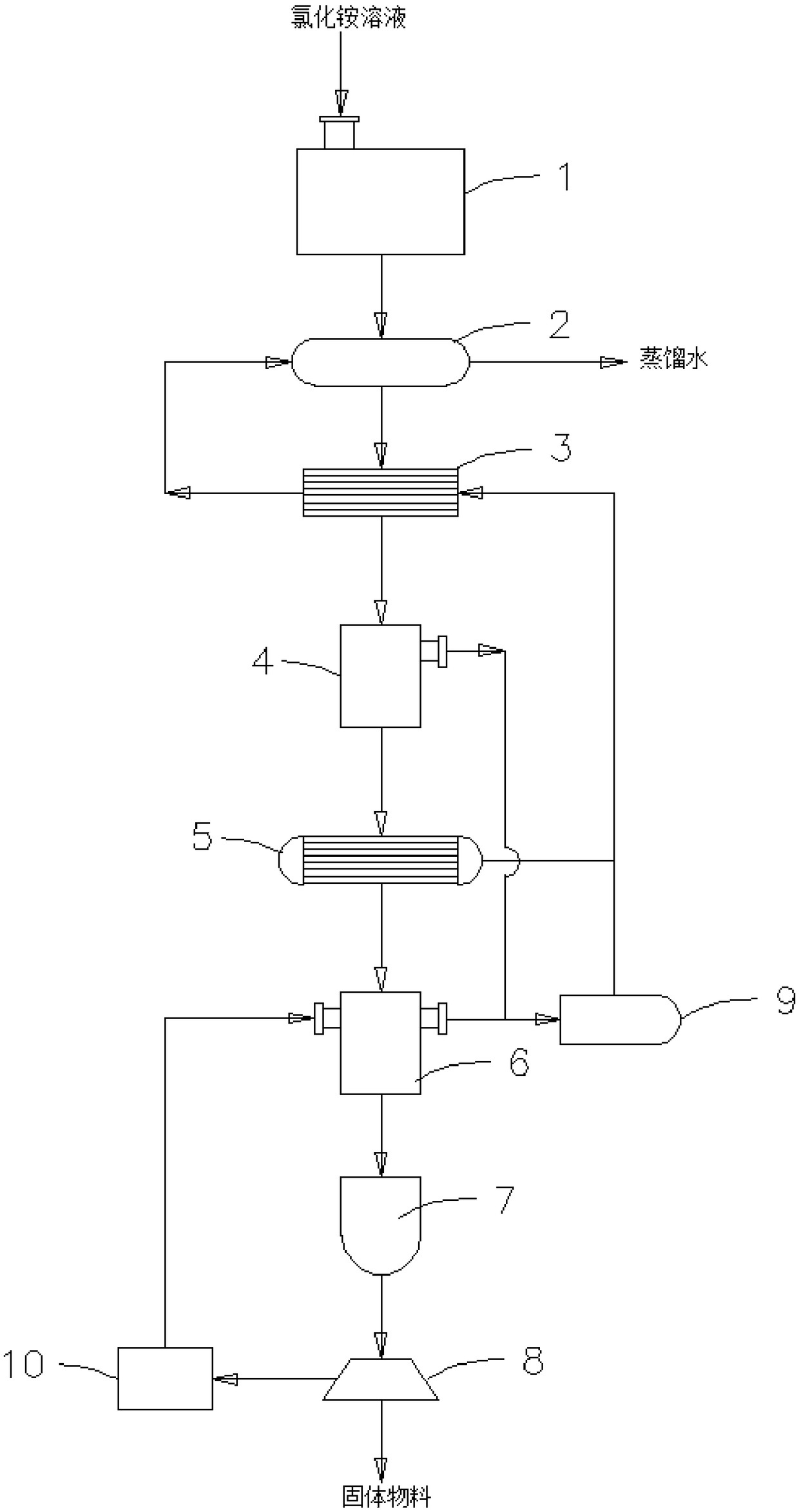 Ammonium chloride solution treatment system and ammonium chloride solution treatment method