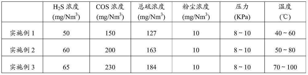 Blast furnace gas desulfurization process