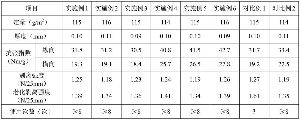 A kind of preparation method of high-performance release paper