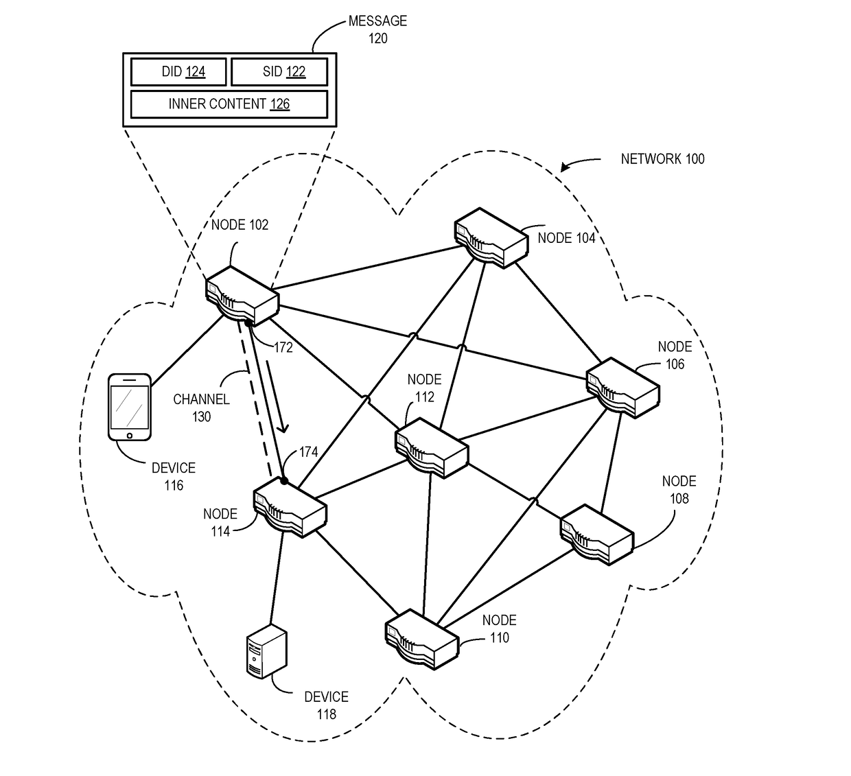 Interface discovery and authentication in a name-based network