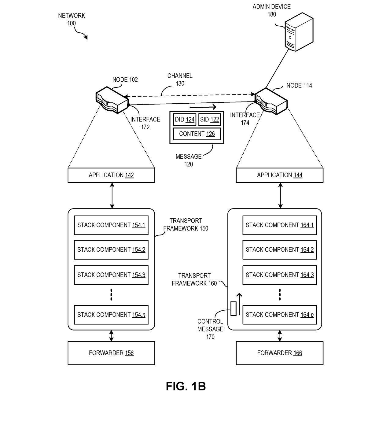 Interface discovery and authentication in a name-based network