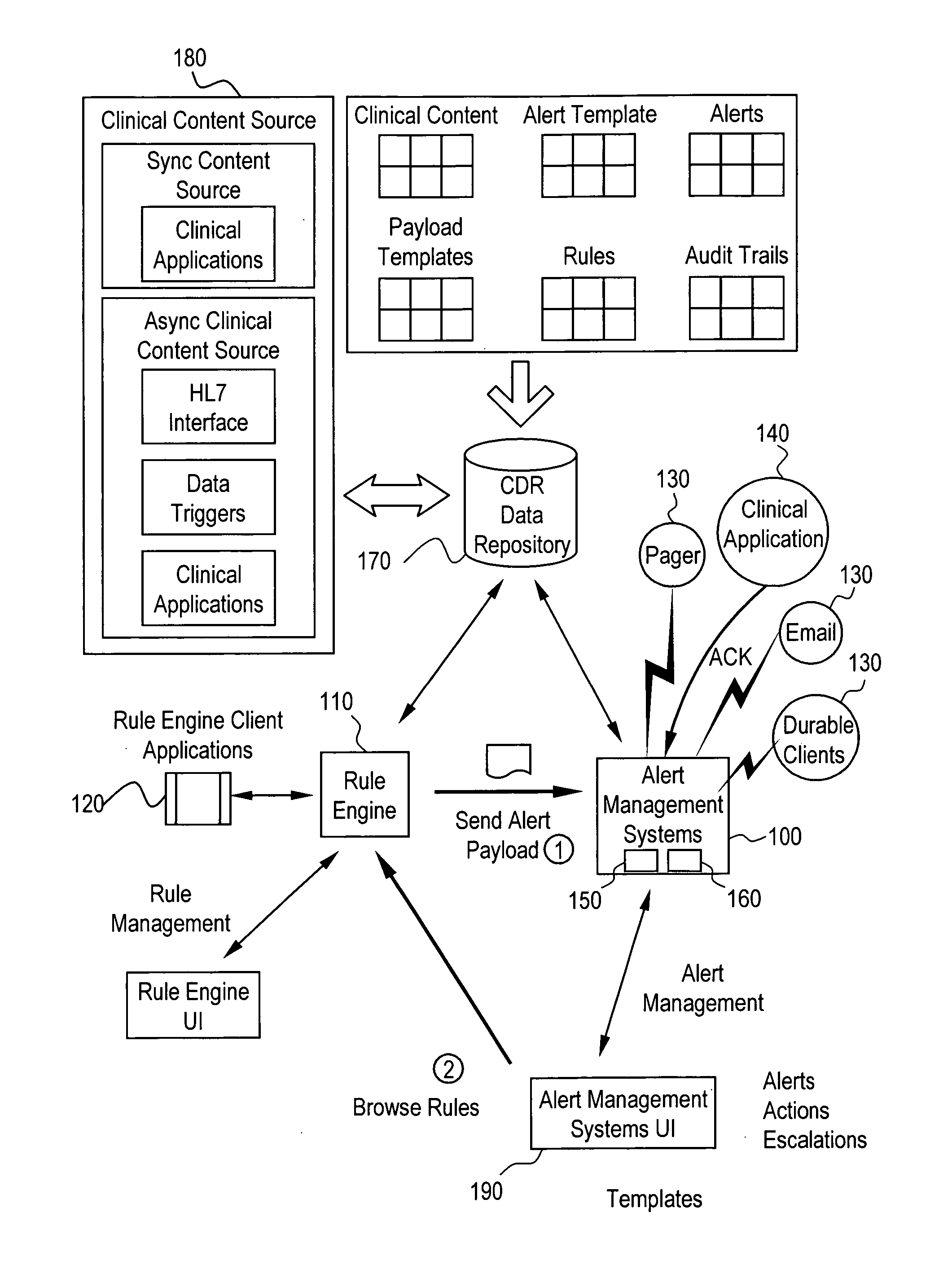 System and method for alert escalation processing in healthcare information systems