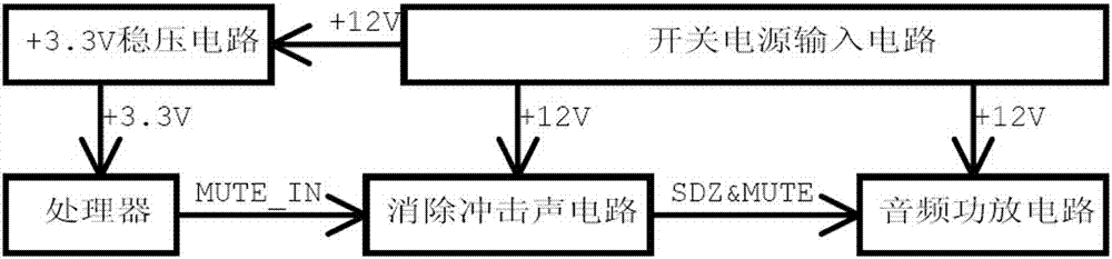 A Circuit for Eliminating Impact Sound of Power Amplifier