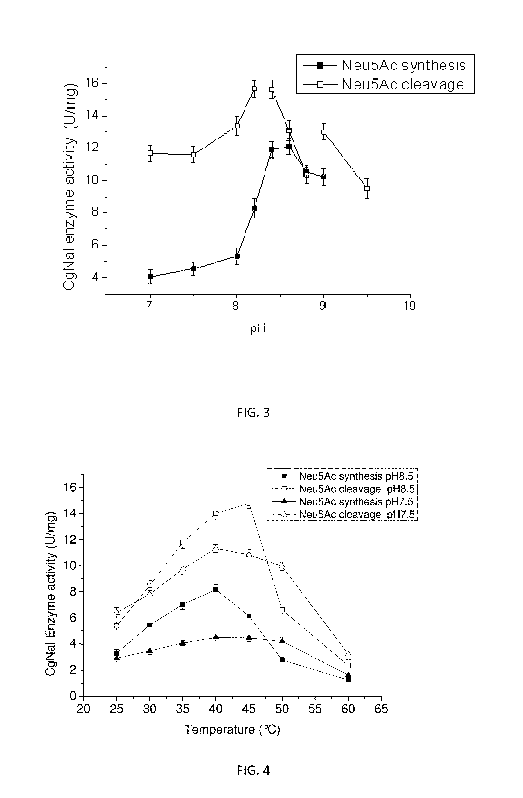 Use of n-acetylneuraminic acid aldolase in catalytic synthesis of n-acetylneuraminic acid