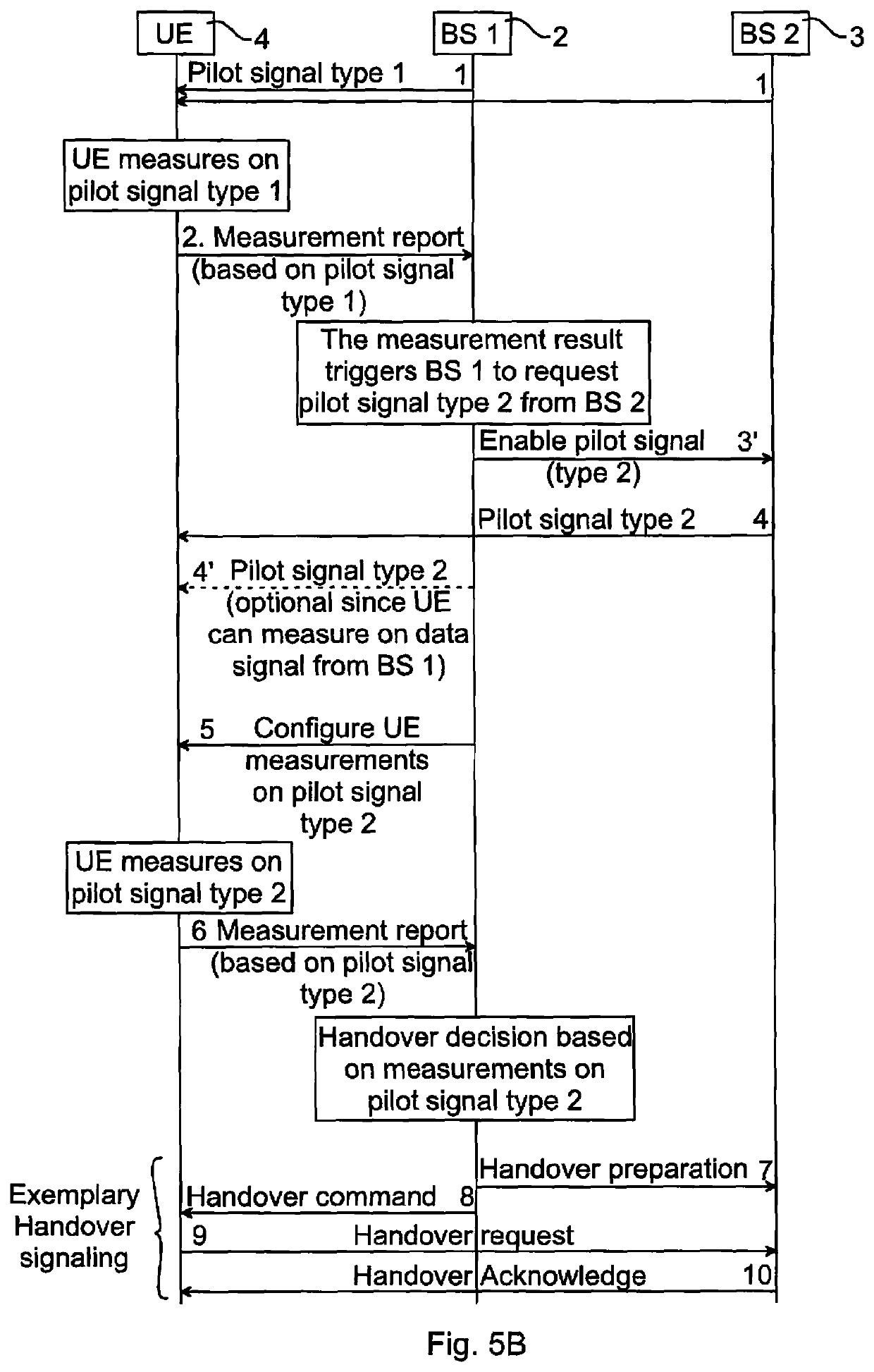 Method in a base station of a communication system for making a handover decision, base station, computer programs, and computer program products