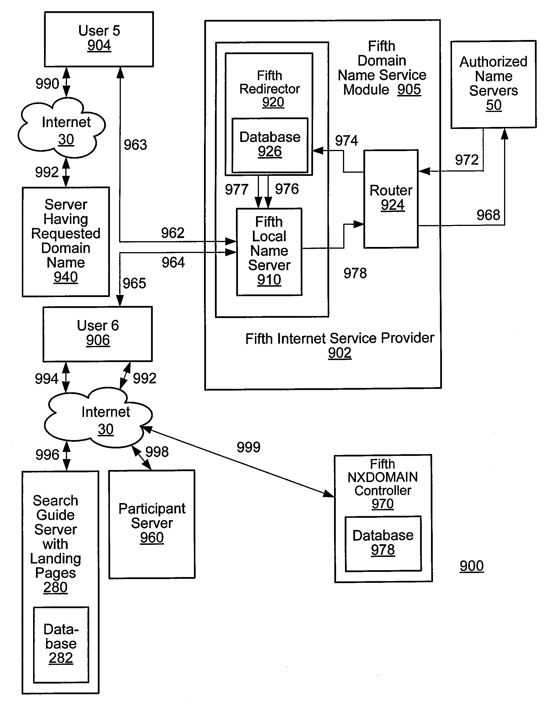 System and method for controlling non-existing domain traffic