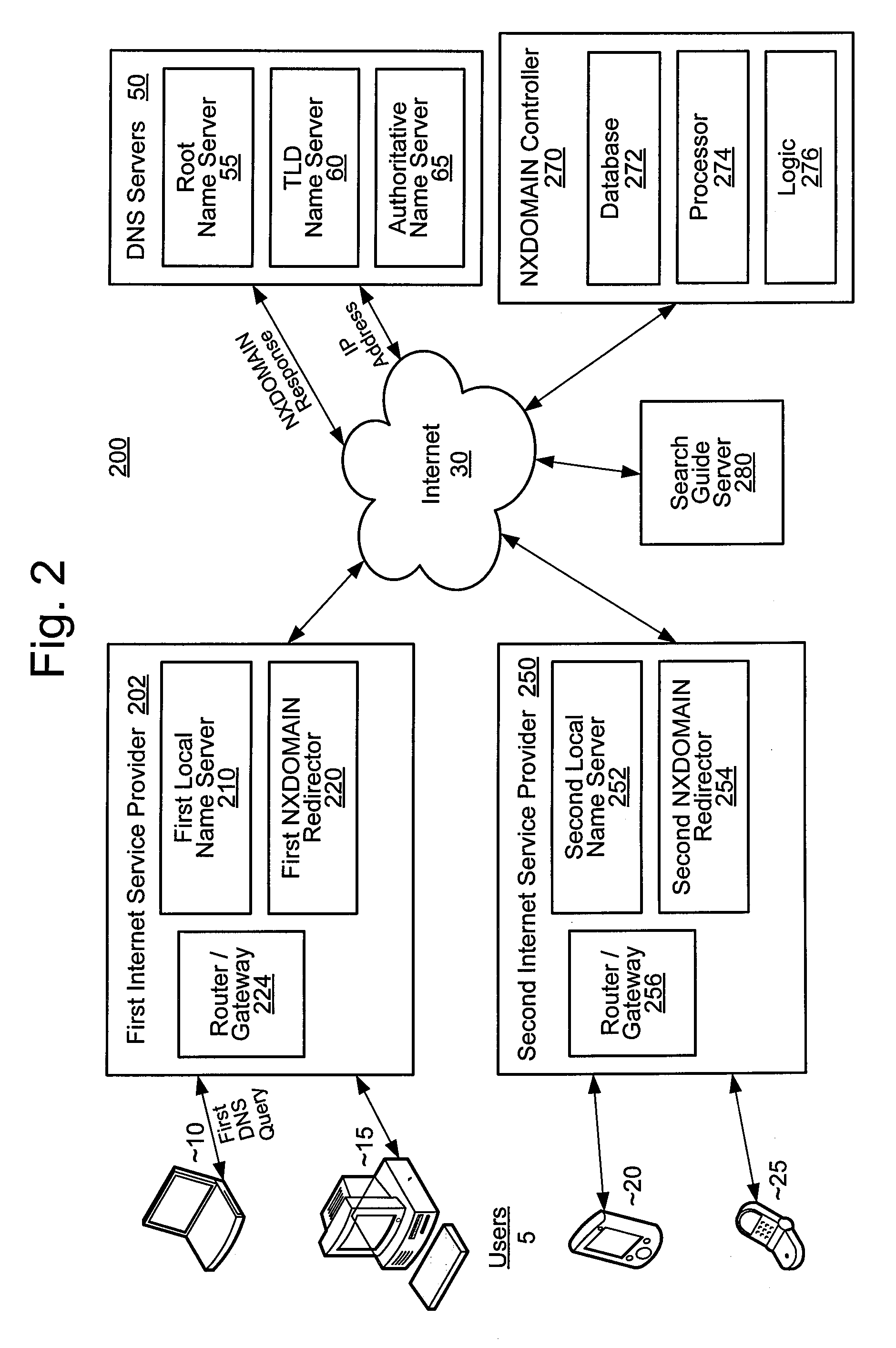 System and method for controlling non-existing domain traffic