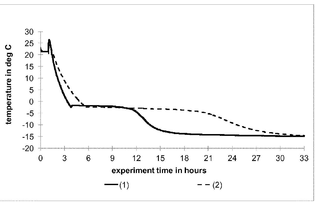 Antifreeze composition for producing a durable concrete in cold temperature conditions