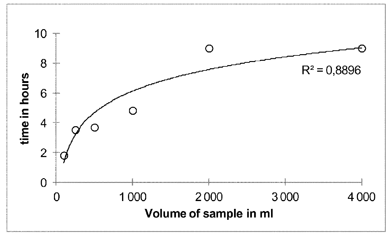 Antifreeze composition for producing a durable concrete in cold temperature conditions