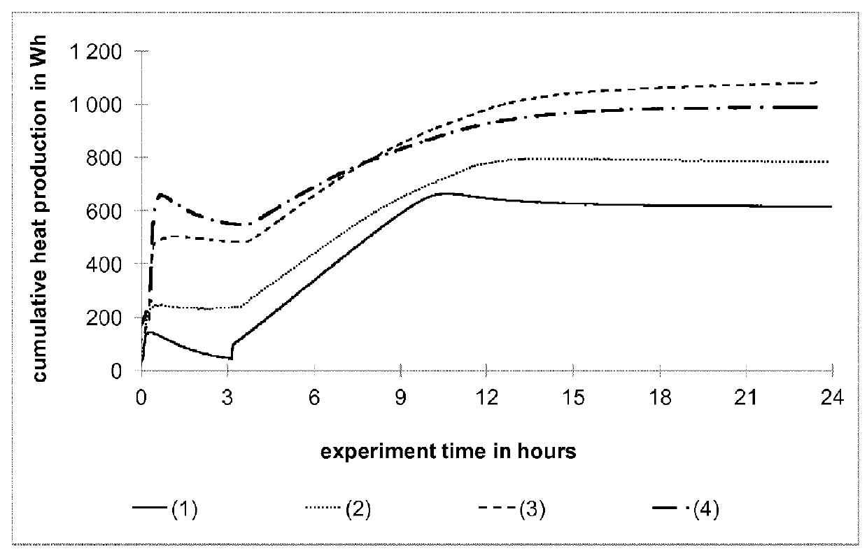 Antifreeze composition for producing a durable concrete in cold temperature conditions