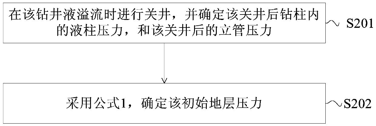 Saline Layer Pressure Relief Methods