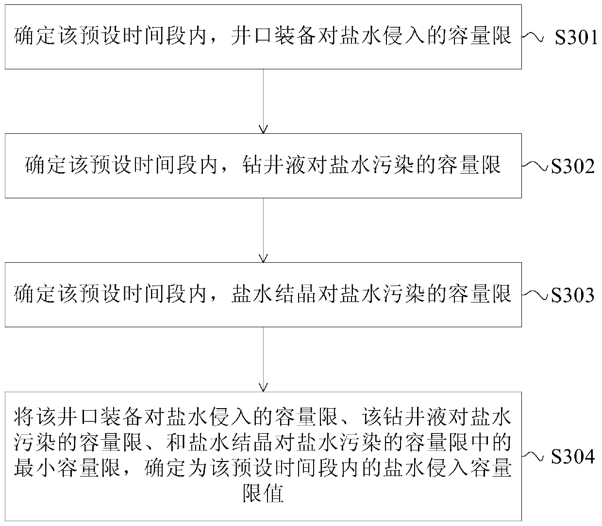 Saline Layer Pressure Relief Methods