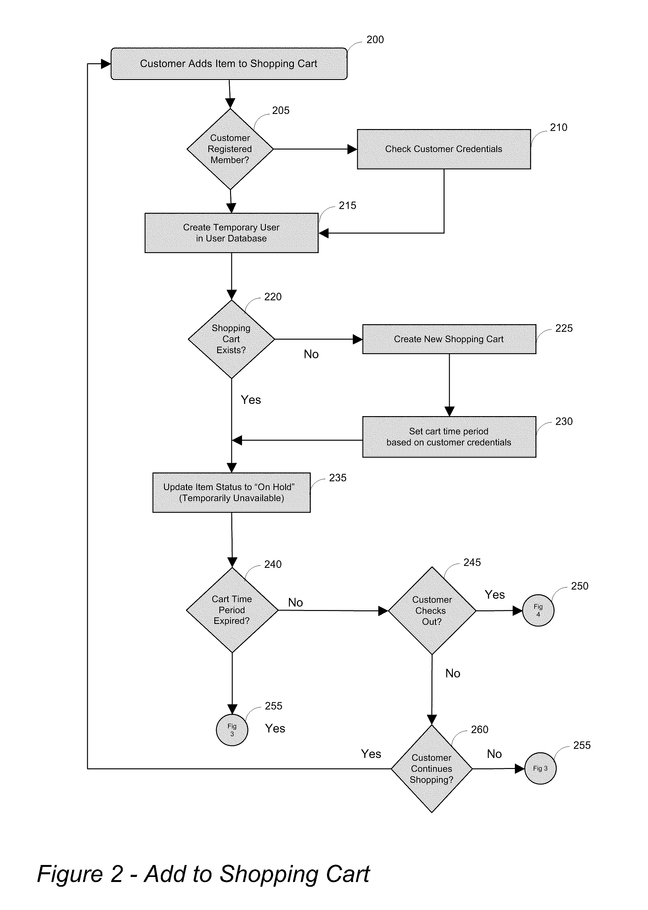 Method and system for providing feature to temporarily hold one-of-a-kind merchandise in an online shopping cart