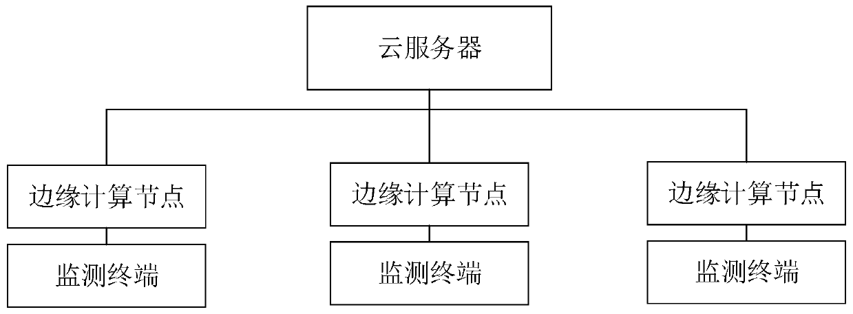 Figure movement track determination method and device