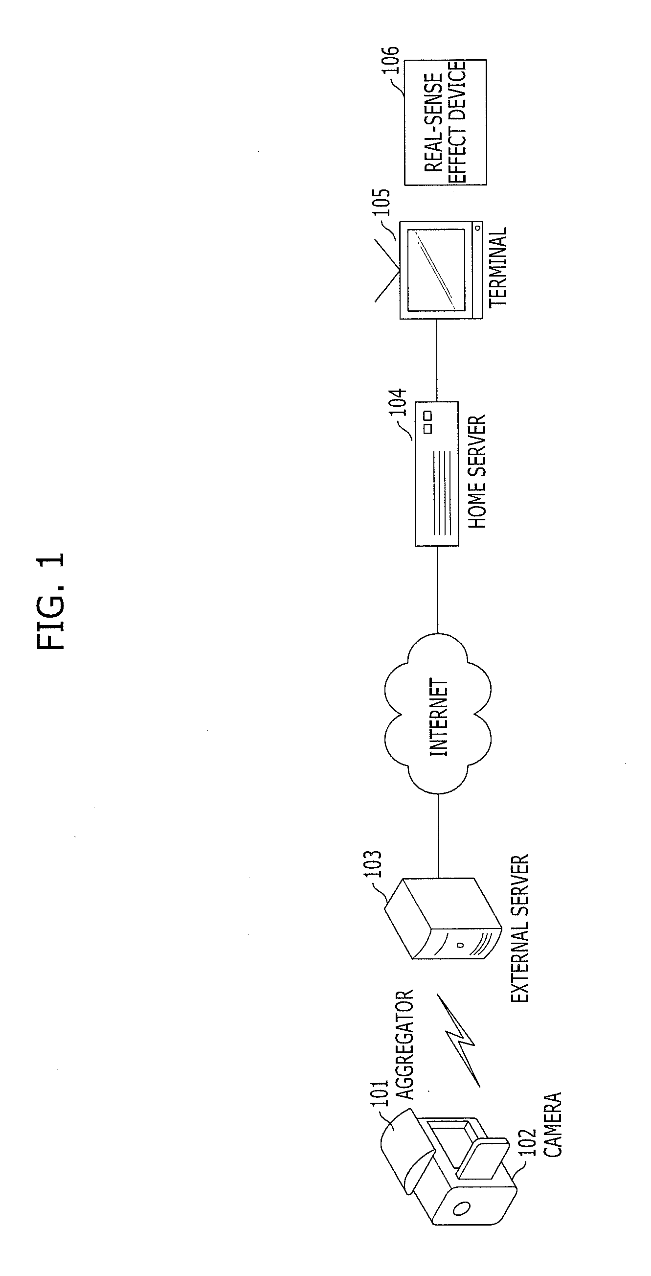 System and method for real-sense acquisition