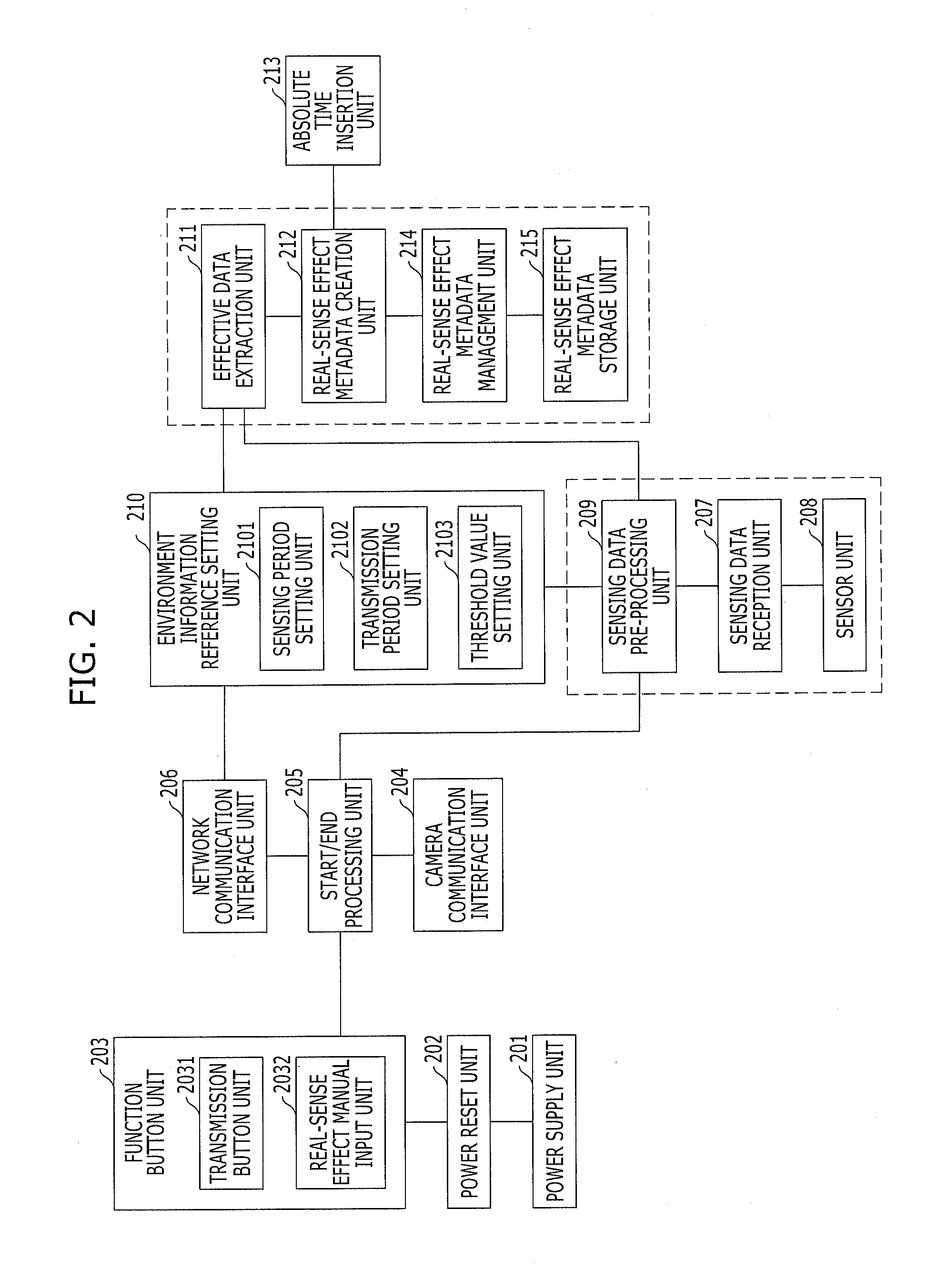 System and method for real-sense acquisition