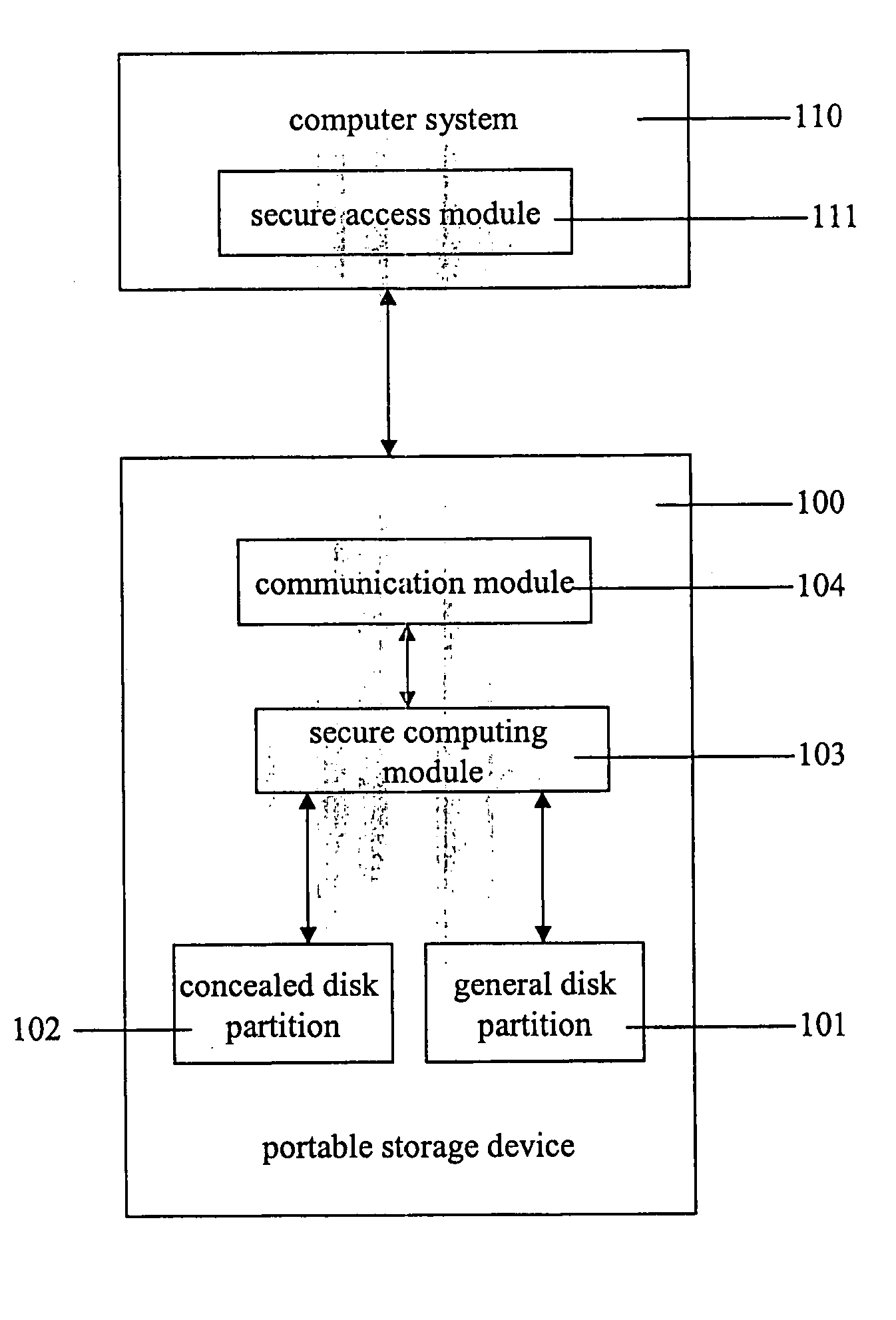 Portable secure information access system, portable storage device and access method for portable secure information
