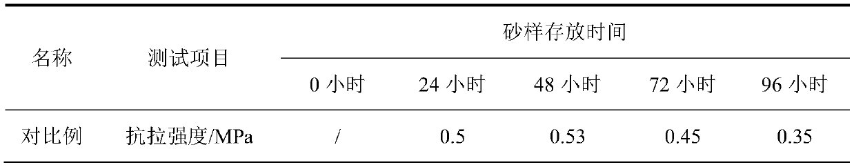 A kind of liquid curing agent for phosphate binder and its application