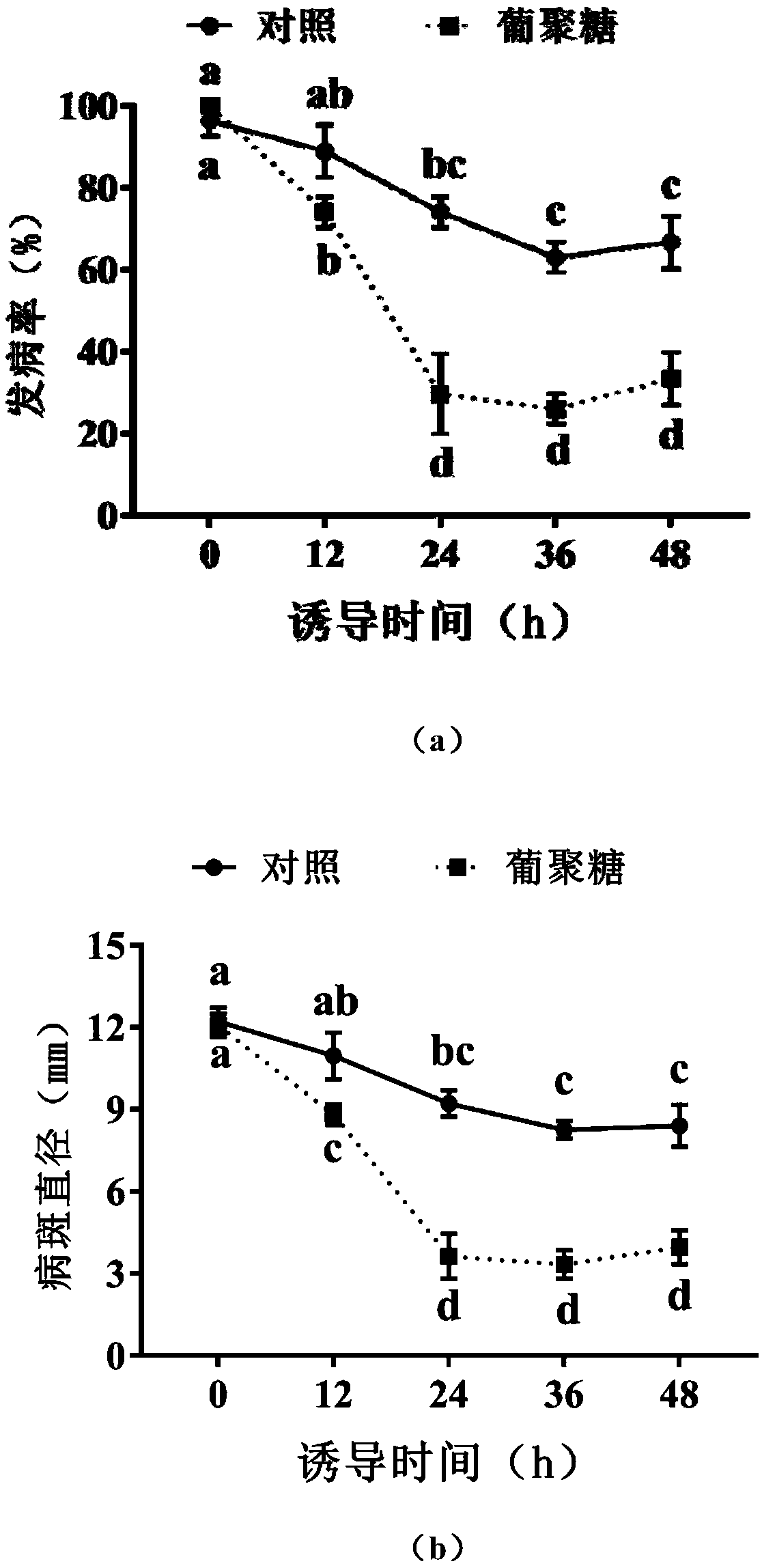 Fruit disease control method based on saccharomyces cerevisiae cell wall product induction activity resistance