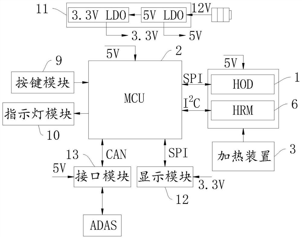 Steering wheel off-hand detection device and method