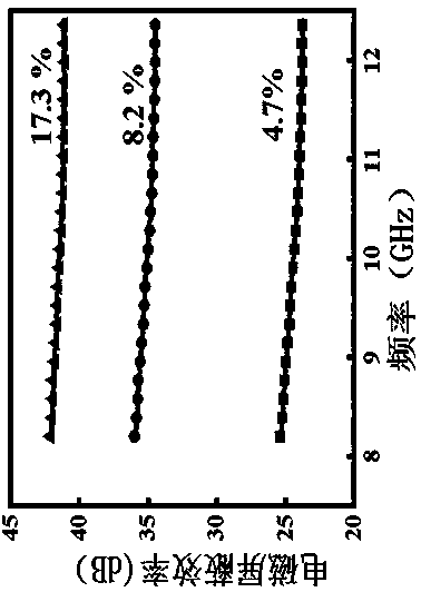 Multifunctional wearable polymer/MXene compound fabric heater and preparation method thereof