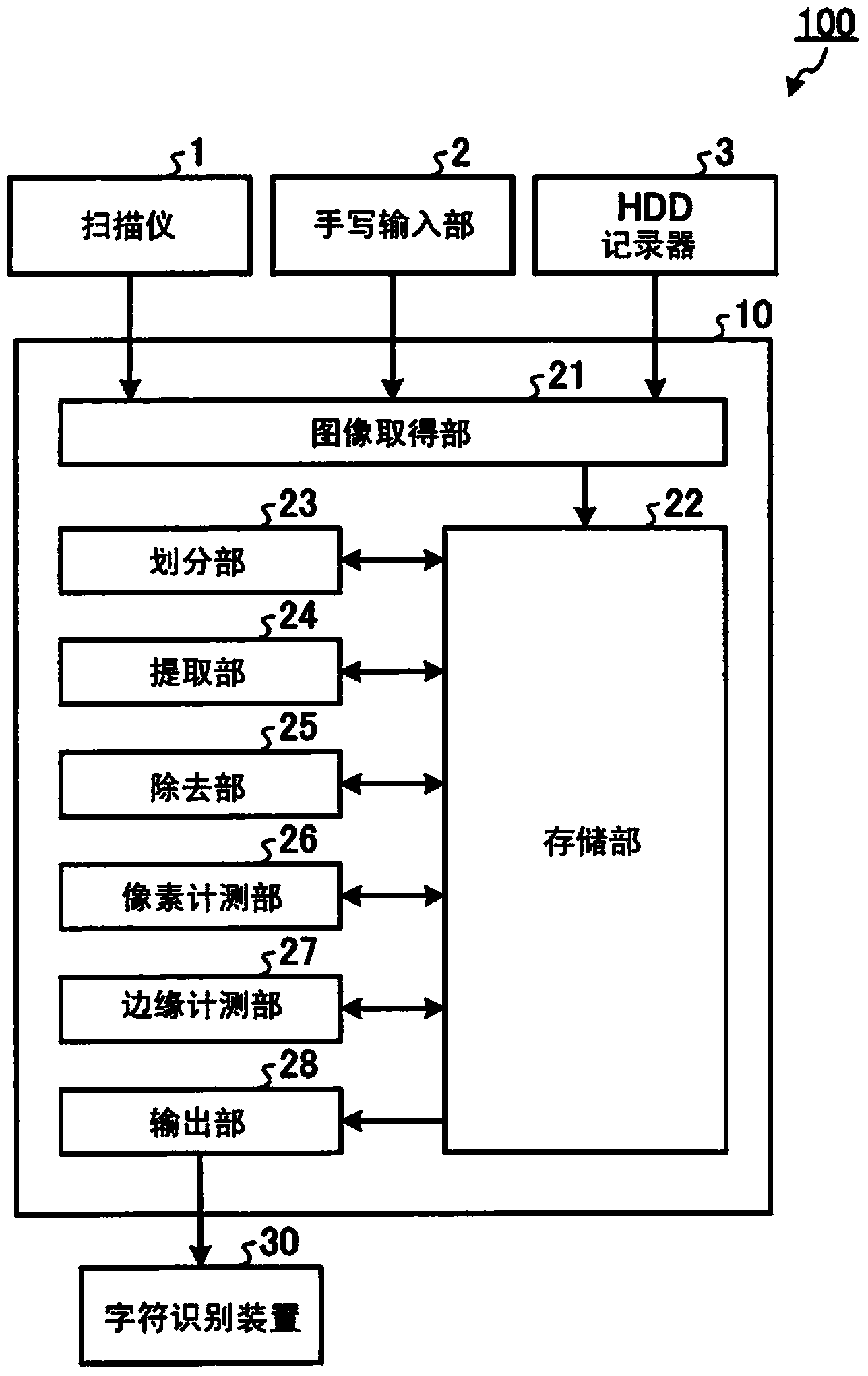 Image processing device and image processing method