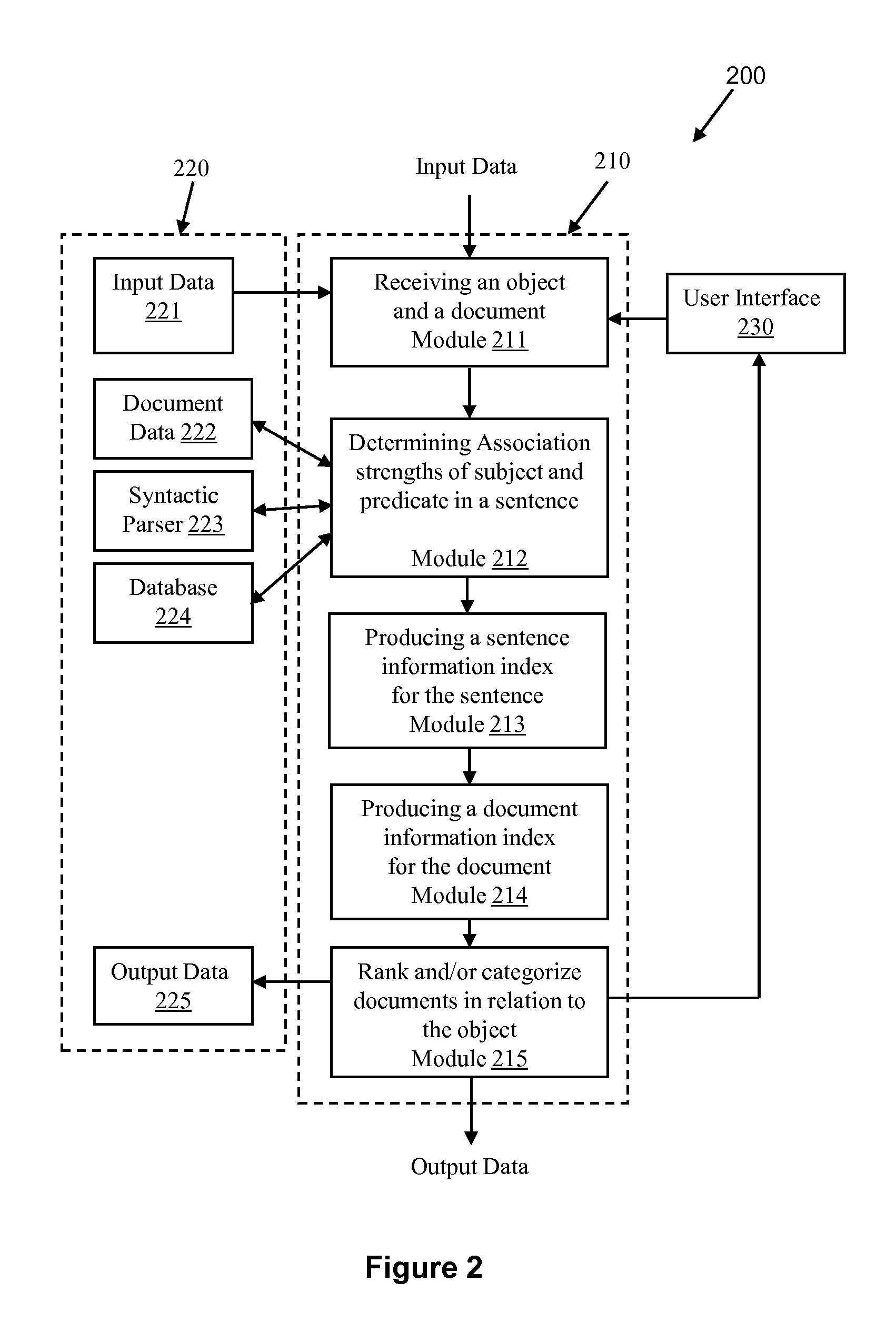 System and methods for searching objects and providing answers to queries using association data