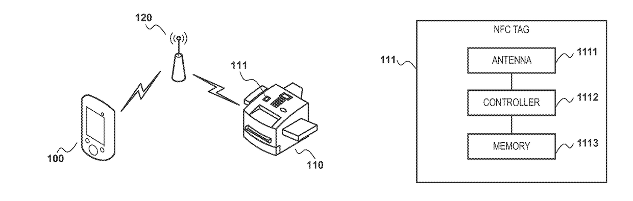 Information processing apparatus, method of controlling the same, and storage medium