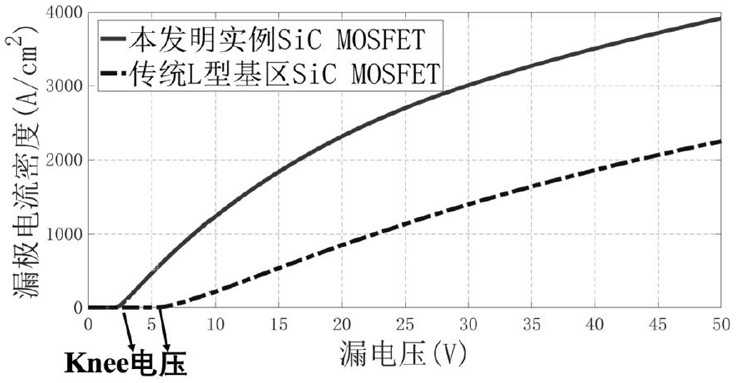 Cell structure, device and manufacturing method of L-type base sic MOSFET