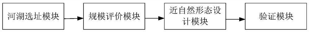 Multi-habitat urban ecological water system construction system and method